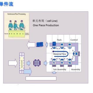 新千田 生產(chǎn)線設(shè)計(jì)(1)_頁(yè)面_07